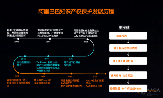 阿里打假聯(lián)盟成立中小企業(yè)咨詢委員會 幫全球中小企業(yè)提升知產(chǎn)保護(hù)能力
