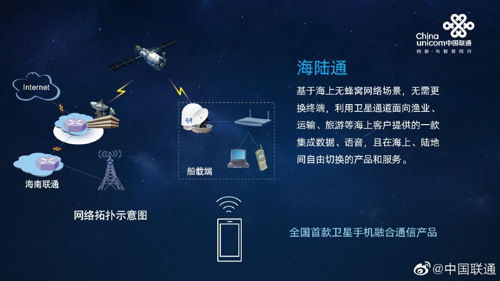 海南聯(lián)通發(fā)布全國首款海陸通用通信產(chǎn)品