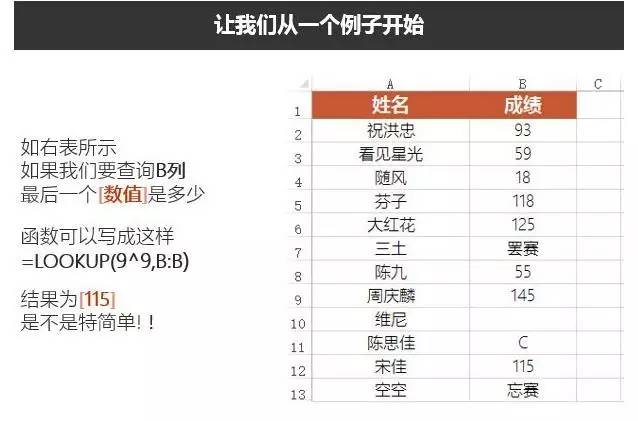 excelLOOKUP函數(shù)用法LOOKUP函數(shù)入門(mén)