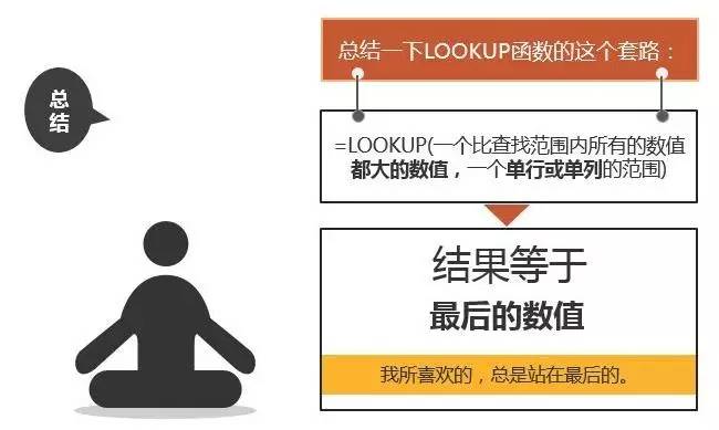 excelLOOKUP函數(shù)用法LOOKUP函數(shù)入門(mén)
