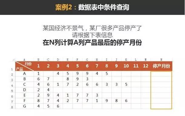 excelLOOKUP函數(shù)用法LOOKUP函數(shù)入門(mén)