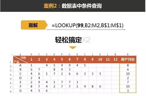 excelLOOKUP函數(shù)用法LOOKUP函數(shù)入門(mén)