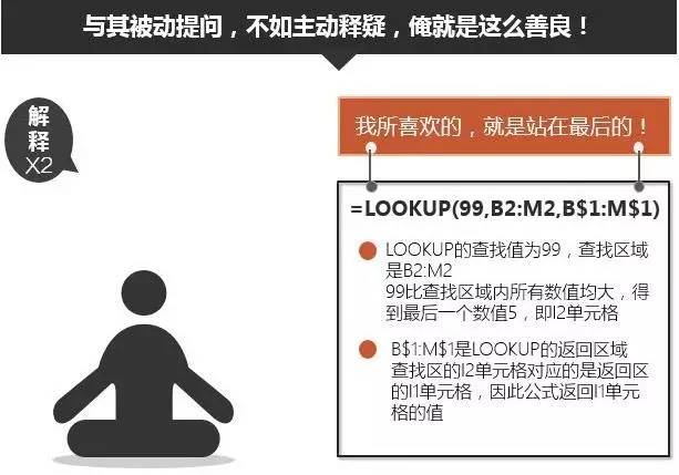 excelLOOKUP函數(shù)用法LOOKUP函數(shù)入門(mén)