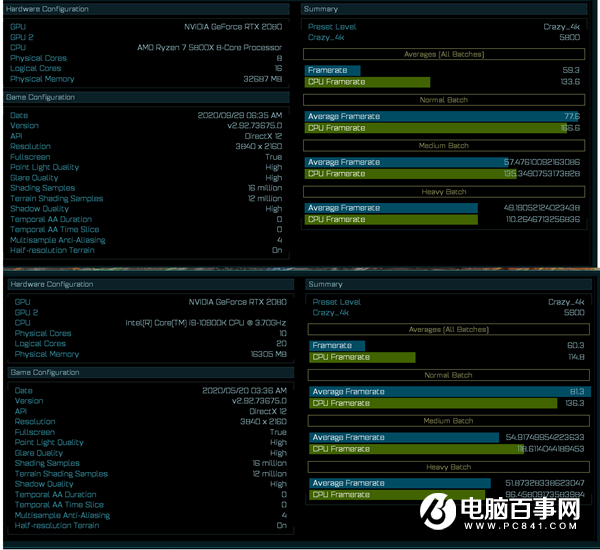 Zen3改名確認(rèn)！銳龍7 5800X首次公開現(xiàn)身