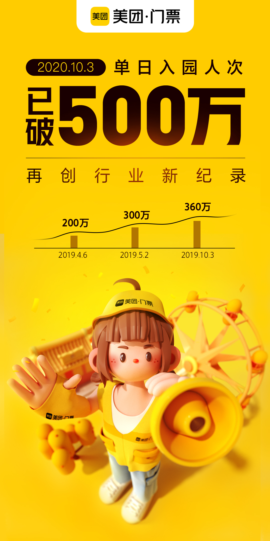 美團門票單日入園人次超500萬，“預約旅游”成消費新風尚