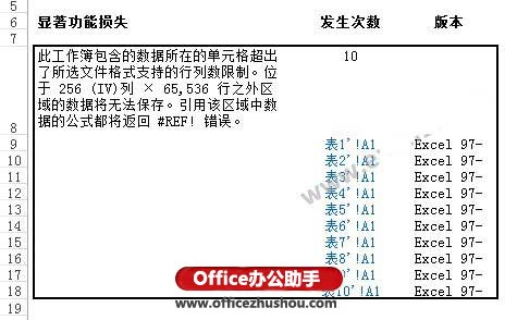 excel兼容性檢查器 利用Excel兼容性檢查器來(lái)批量設(shè)置超鏈接的方法