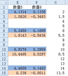 excel數(shù)據(jù)顛倒順序顛倒Excel數(shù)據(jù)行順序