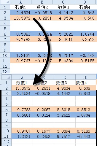 excel數(shù)據(jù)顛倒順序顛倒Excel數(shù)據(jù)行順序