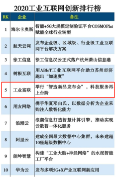 雙料認可的背后，是工業(yè)富聯(lián)的“創(chuàng)新升維”
