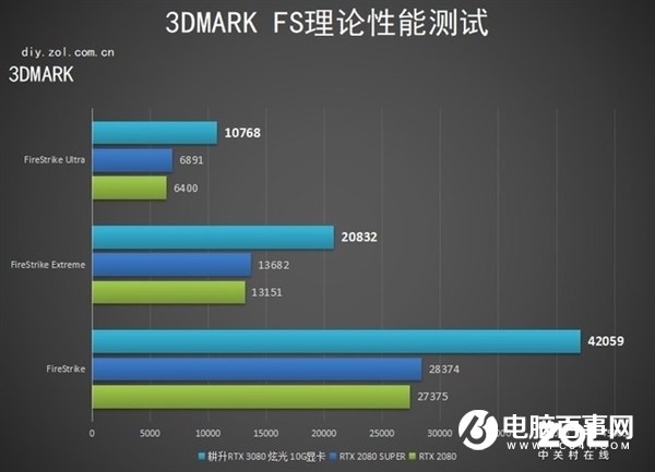 RTX 3080顯卡真香：買前注意事項了解下