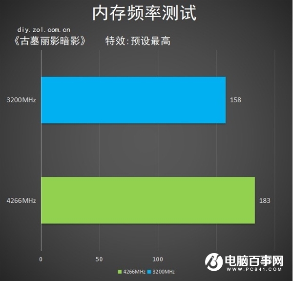 RTX 3080顯卡真香：買前注意事項了解下