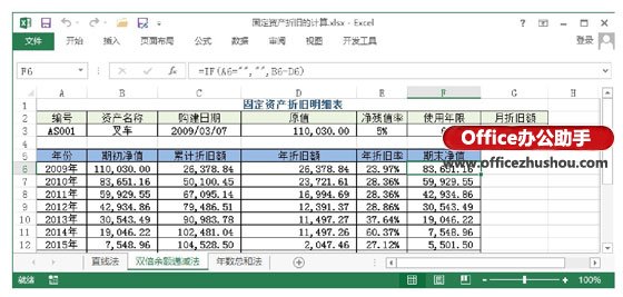 excel固定資產(chǎn)折舊計算公式 在Excel中常用的固定資產(chǎn)折舊的3種計算方法