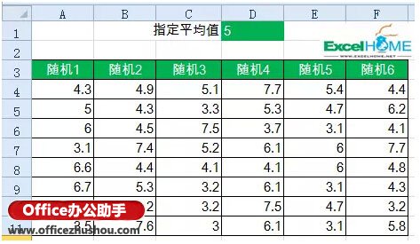excel指定平均值生成隨機(jī)數(shù) 在Excel中指定一個平均值，生成一組隨機(jī)數(shù)