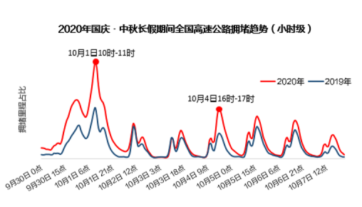 出行更綠色 新能源車主查找充電站次數(shù)同比增長490%