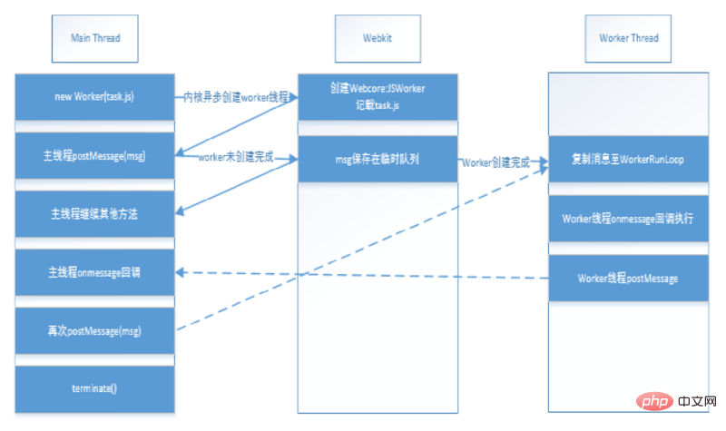 HTML5 Web Worker的介紹（附示例）