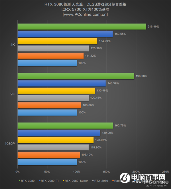 關(guān)于Zen 3：單核性能史上最強(qiáng)？8核打10核？