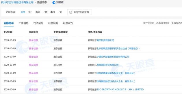 寧德時代、小米長江產(chǎn)業(yè)基金等多家公司入股杭州芯邁半導(dǎo)體技術(shù)有限公司