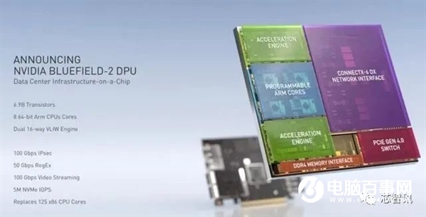 取代Intel！NVIDIA數(shù)據(jù)中心專用處理器揭秘：一顆DPU頂替125顆x86 CPU