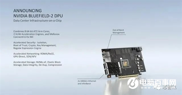 取代Intel！NVIDIA數(shù)據(jù)中心專用處理器揭秘：一顆DPU頂替125顆x86 CPU