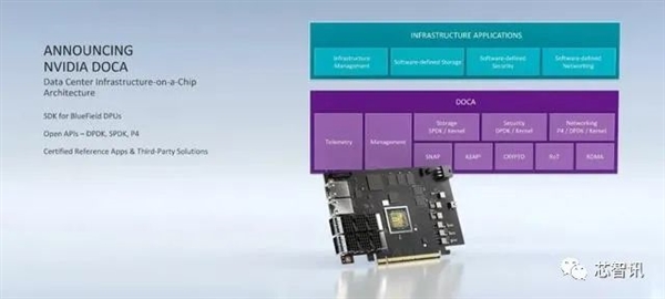 取代Intel！NVIDIA數(shù)據(jù)中心專用處理器揭秘：一顆DPU頂替125顆x86 CPU