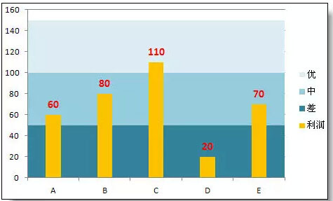 excel圖表制作技巧 超級實用的Excel圖表技巧