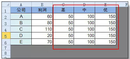 excel圖表制作技巧 超級實用的Excel圖表技巧