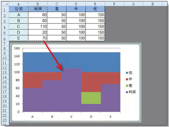 excel圖表制作技巧 超級實用的Excel圖表技巧