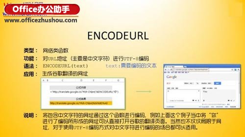 Excel 2013新增網(wǎng)絡(luò)類函數(shù)ENCODEURL的使用方法詳解