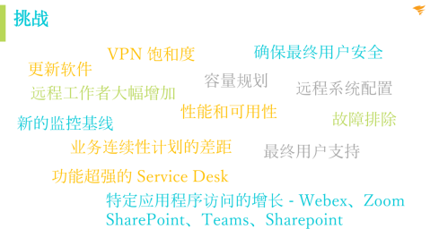 后疫情時(shí)代，企業(yè)如何從容應(yīng)對新IT挑戰(zhàn)？SolarWinds 助您站在時(shí)代前沿！