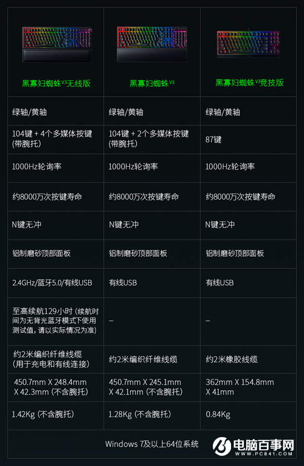1499元！雷蛇發(fā)布黑寡婦蜘蛛V3機械鍵盤：綠軸＋靜音黃軸