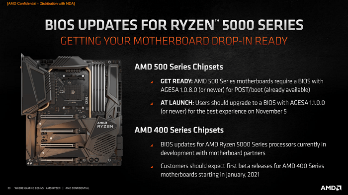 AGESA更新:AMD開始向500系主板推送Zen 3處理器支持
