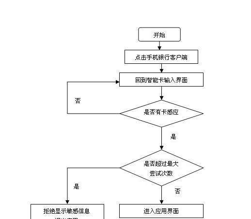 ppt怎么做流程圖 怎樣用PPT制作流程圖