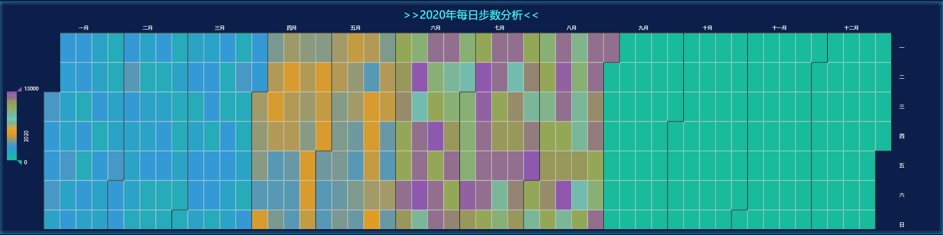 數(shù)據(jù)可視化實(shí)戰(zhàn)實(shí)踐:日歷熱力圖的分析和規(guī)劃方法