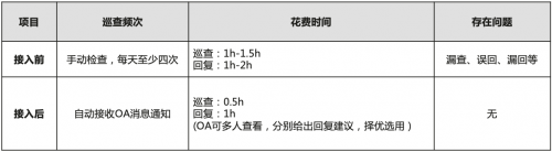 案例系列 | 基于華為應(yīng)用市場AppGallery Connect服務(wù)的實(shí)戰(zhàn)解析