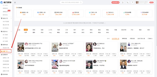 秒級追蹤+爆款預測，魔方數(shù)據(jù)成直播大數(shù)據(jù)黑馬