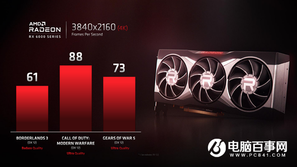 AMD RX 6000官方性能有吹牛嗎？一查很意外
