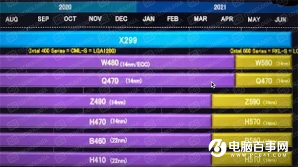 Intel 11代酷睿首測！PCIe 4.0 SSD直沖5GB/s