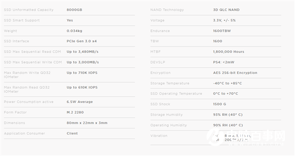 最高8TB+QLC閃存 海盜船發(fā)布MP400系列PCIe 3.0硬盤