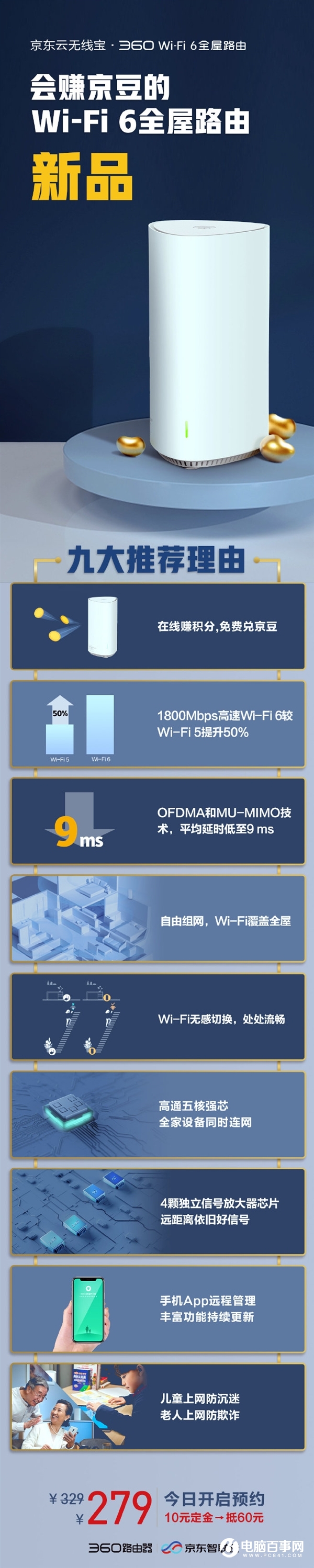 279元！京東Wi-Fi 6全屋路由發(fā)布：會(huì)賺京豆和E卡