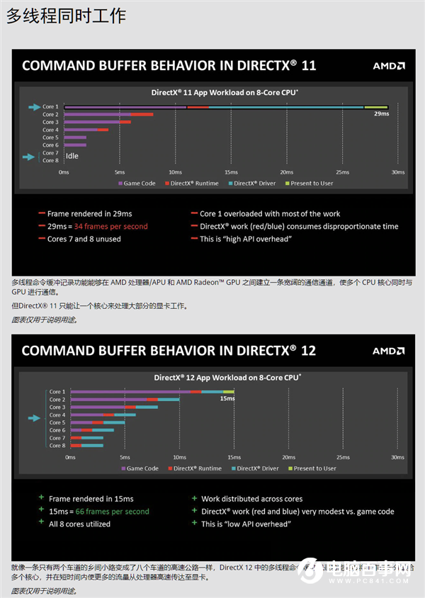 因?yàn)闆](méi)選對(duì)CPU 我小萬(wàn)元的3080廢了