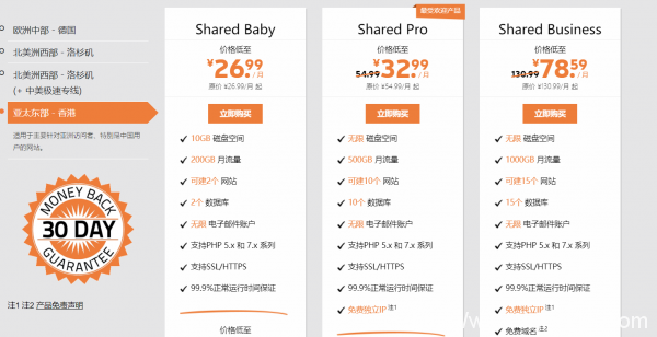SugarHosts糖果主機(jī):香港虛擬主機(jī)最新實(shí)測分享