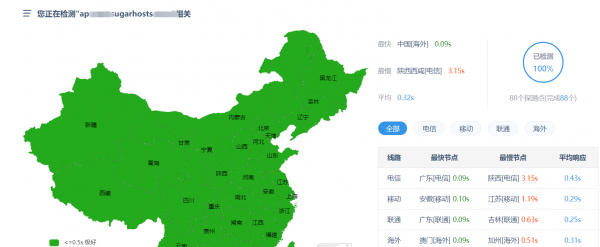 SugarHosts糖果主機(jī):香港虛擬主機(jī)最新實(shí)測分享