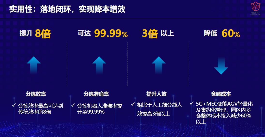 強(qiáng)強(qiáng)聯(lián)手！紫光展銳與京東物流共同打造5G智能物流園區(qū)