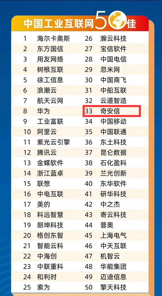 守護數(shù)百家工廠安全 奇安信入選2020中國工業(yè)互聯(lián)網(wǎng)50佳榜單