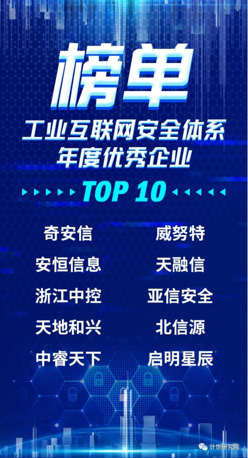工業(yè)互聯(lián)網(wǎng)安全榜單奇安信奪冠