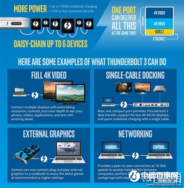 盤點(diǎn)七款支持雷電3的Intel 10代主板：1999-8999元應(yīng)有盡有