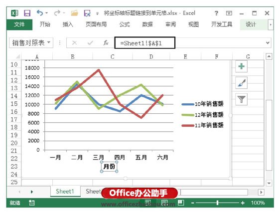 excel圖表坐標(biāo)軸標(biāo)題 將Excel圖表中坐標(biāo)軸標(biāo)題鏈接到單元格的方法