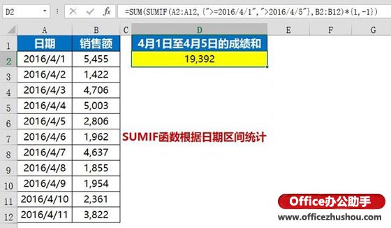 excel日期區(qū)間函數 使用SUMIF函數根據日期區(qū)間統(tǒng)計的方法