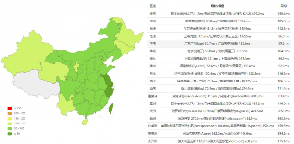 評測：美國主機(jī)商RAKsmart的日本服務(wù)器怎么樣