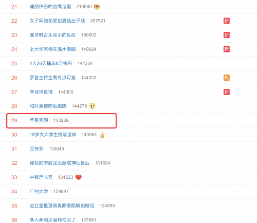 近10000名網(wǎng)友，這次要讓全中國(guó)果粉都羨慕了